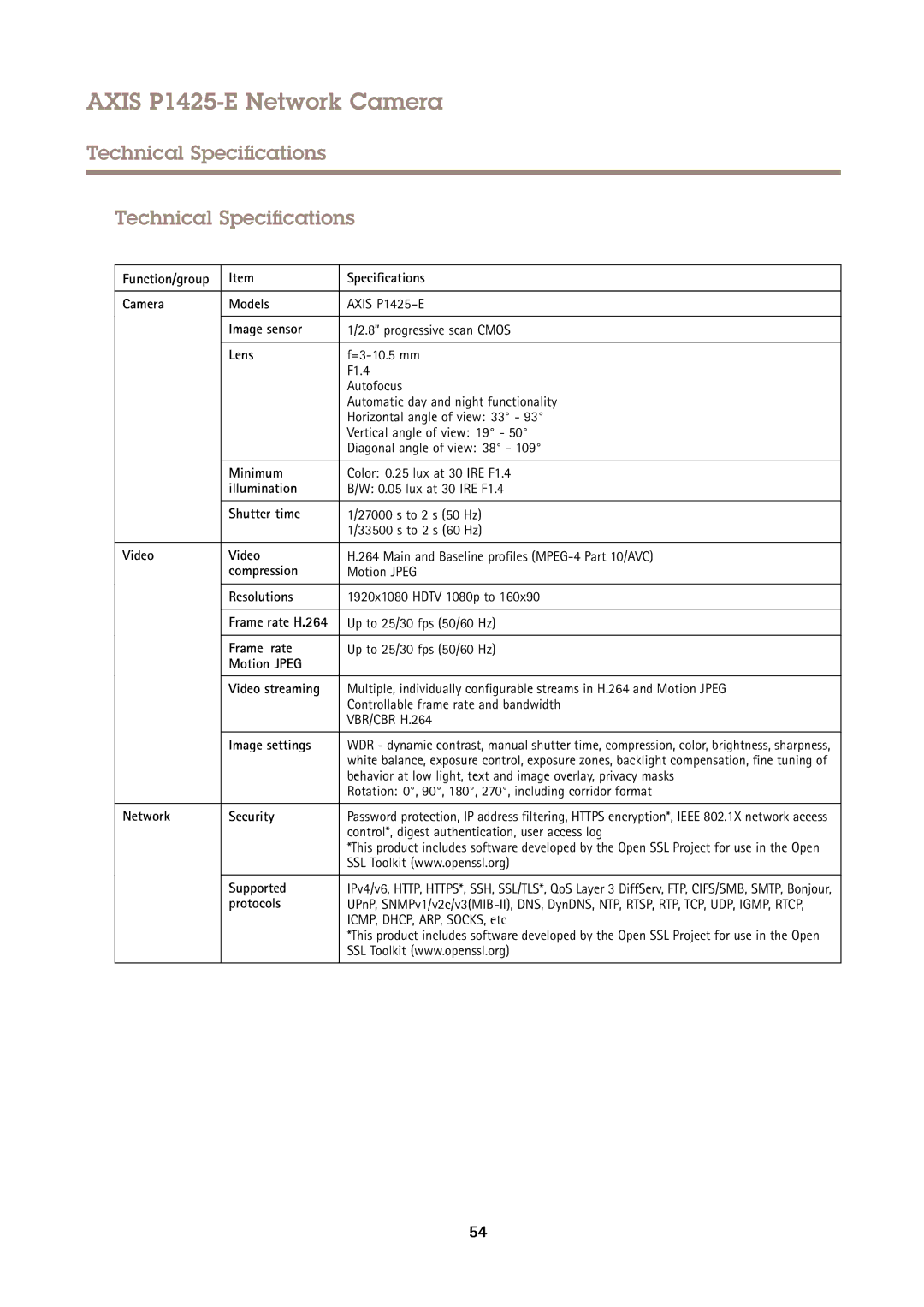 Axis Communications P1425-E user manual Technical Specifications 