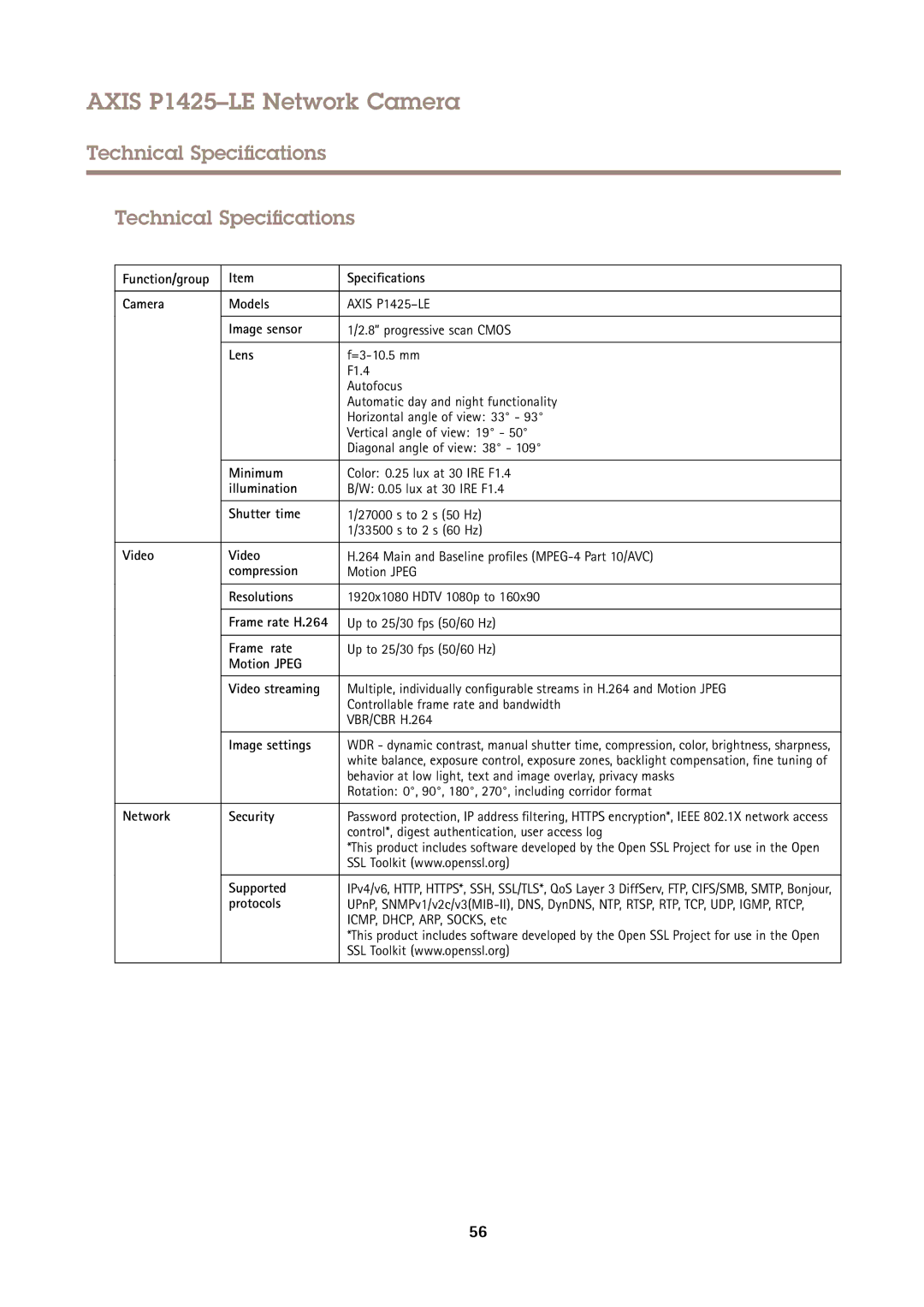 Axis Communications P1425LE user manual Technical Specifications 