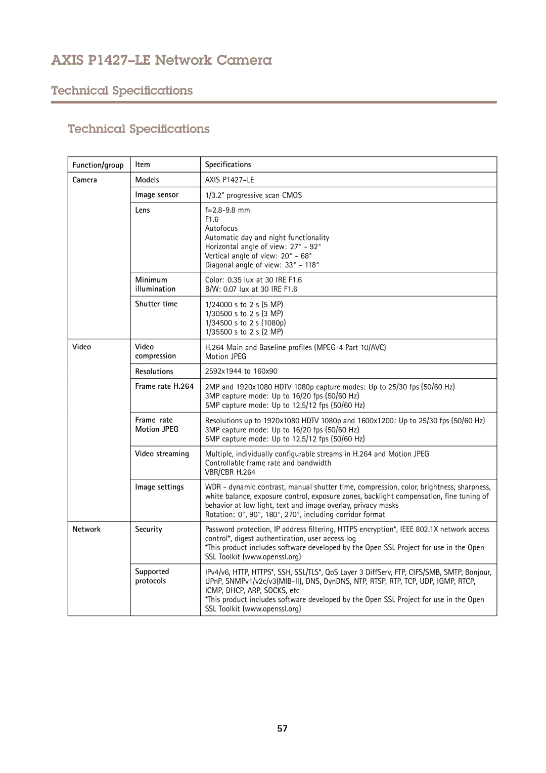 Axis Communications P1427-LE user manual Technical Specifications 