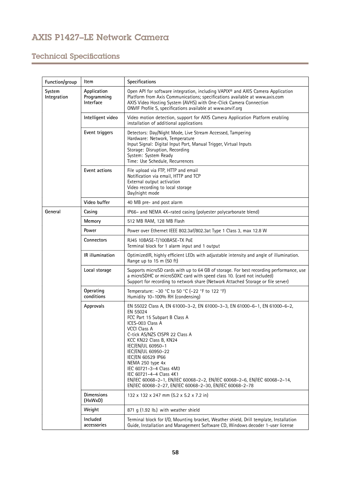 Axis Communications P1427-LE Function/group Specifications System Application, Integration Programming Interface, Memory 