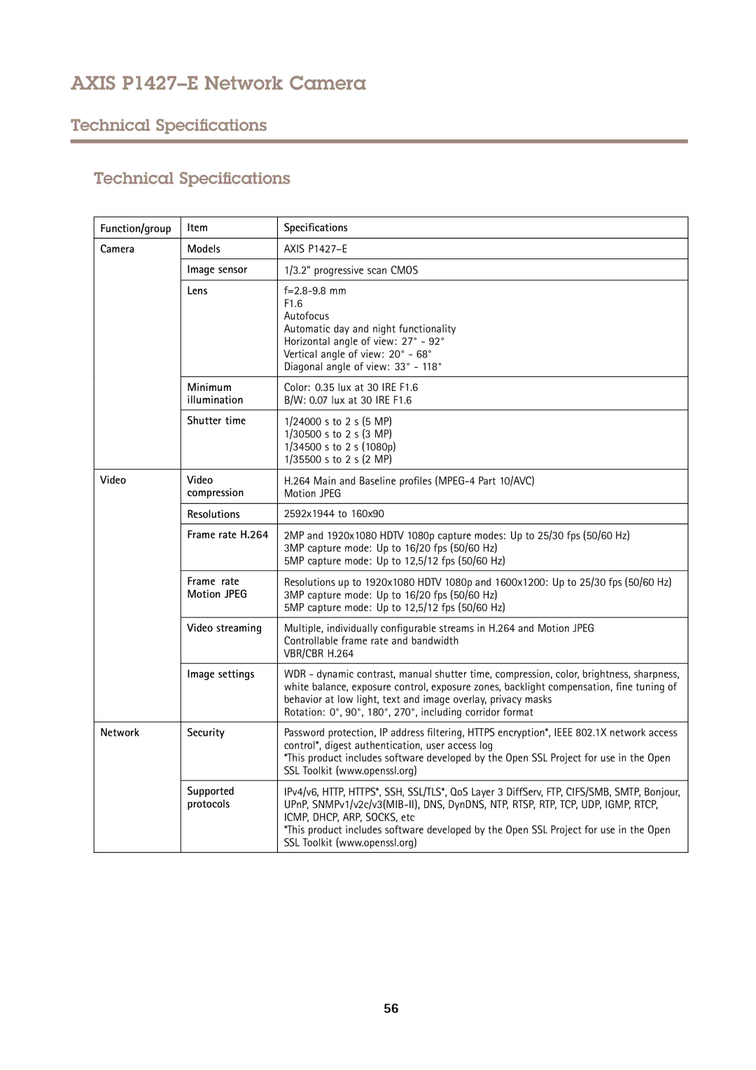 Axis Communications P1427E user manual Technical Specifications 