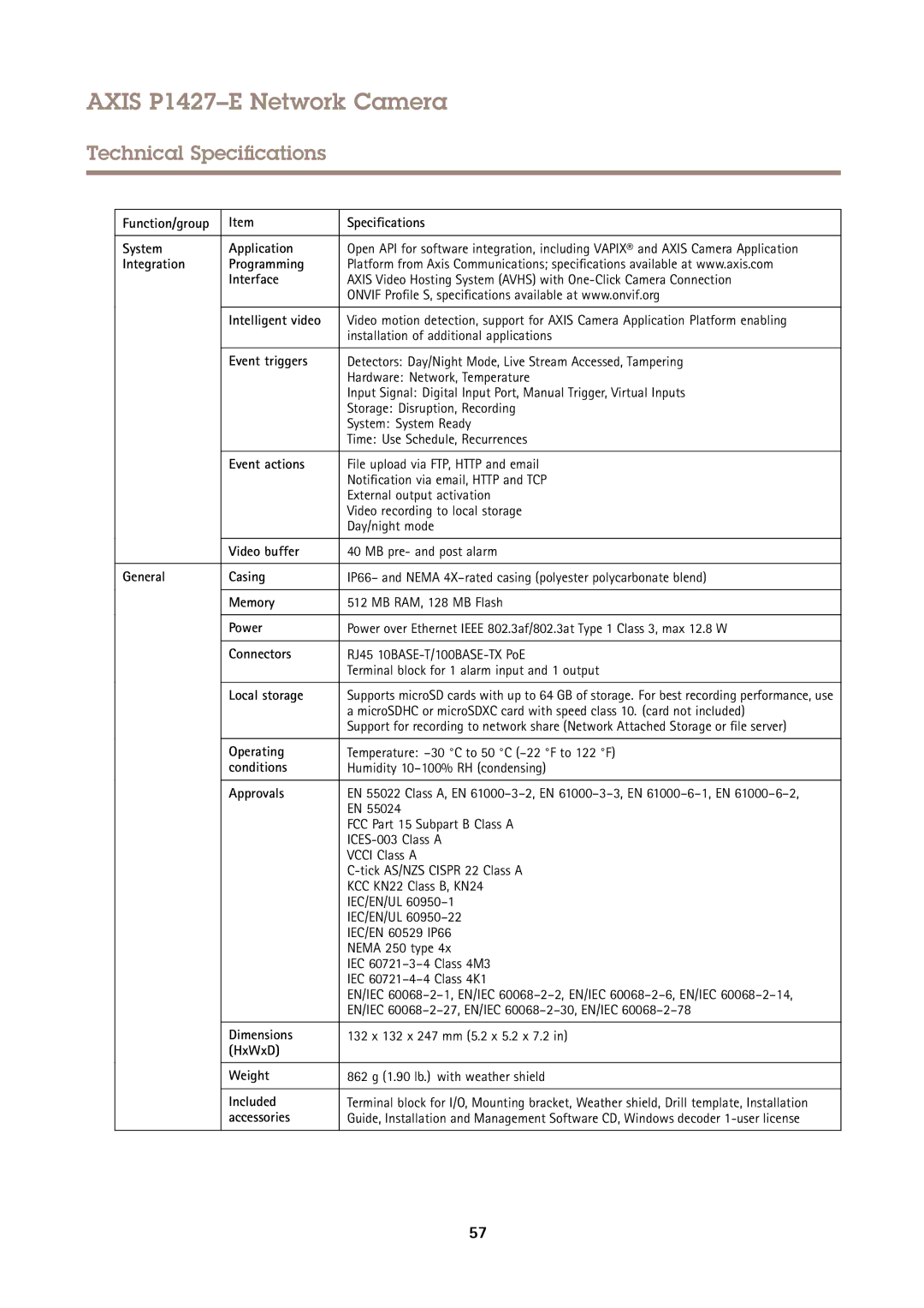 Axis Communications P1427E Function/group Specifications System Application, Integration Programming Interface, Memory 