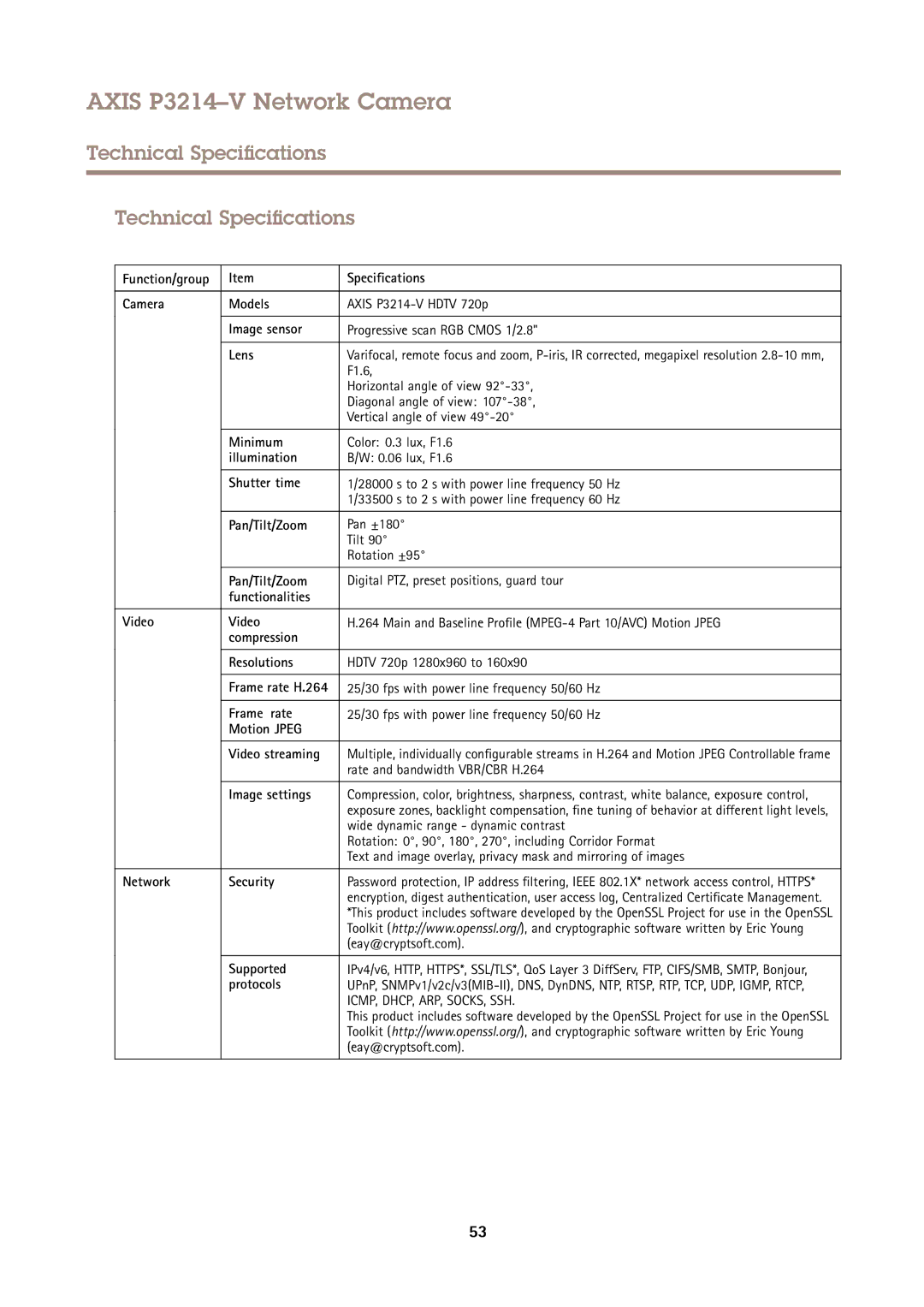 Axis Communications P3214-V user manual Technical Specifications 