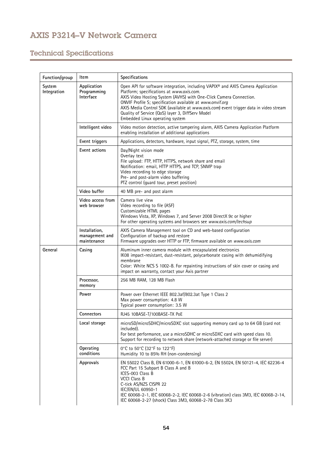 Axis Communications P3214-V Function/group Specifications System Application, Integration Programming Interface, Processor 