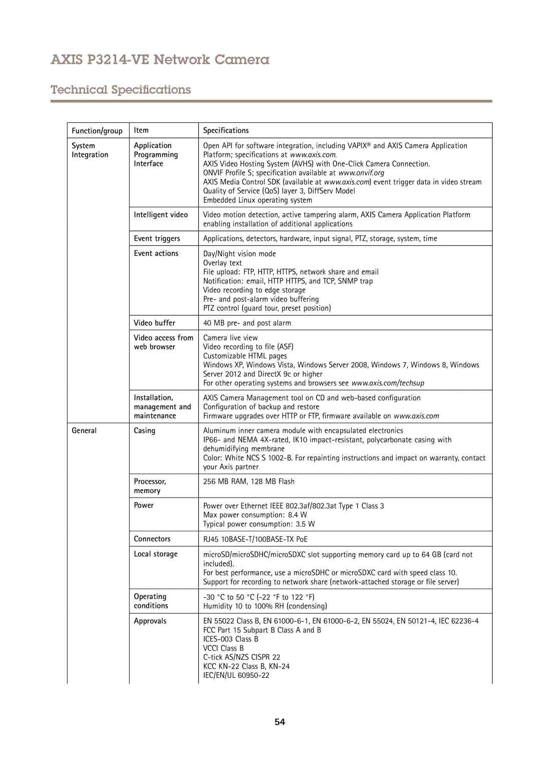 Axis Communications P3214-VE Function/group Specifications System Application, Integration Programming Interface 