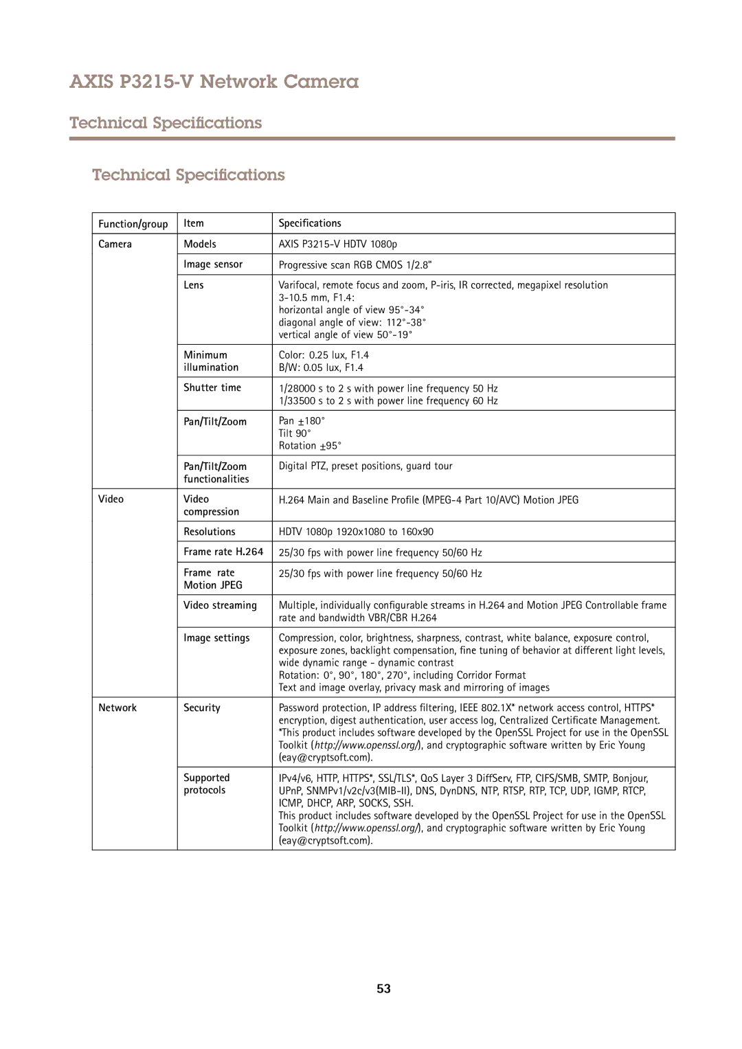 Axis Communications P3215-V user manual Technical Specifications 