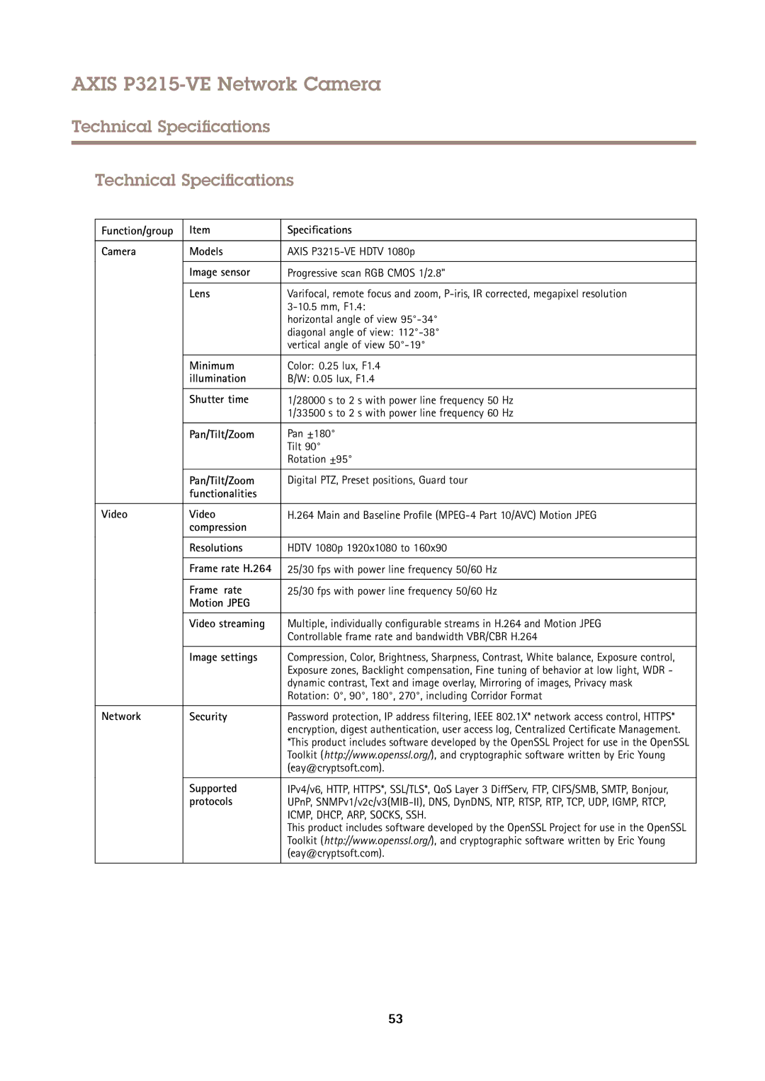 Axis Communications P3215-VE user manual Technical Specifications 