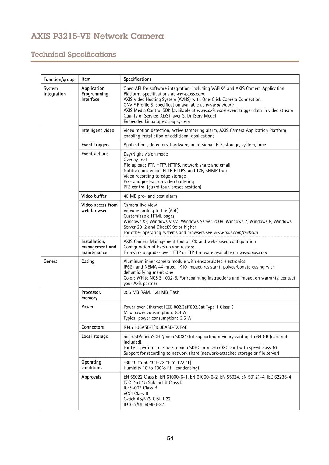 Axis Communications P3215-VE Function/group Specifications System Application, Integration Programming Interface 