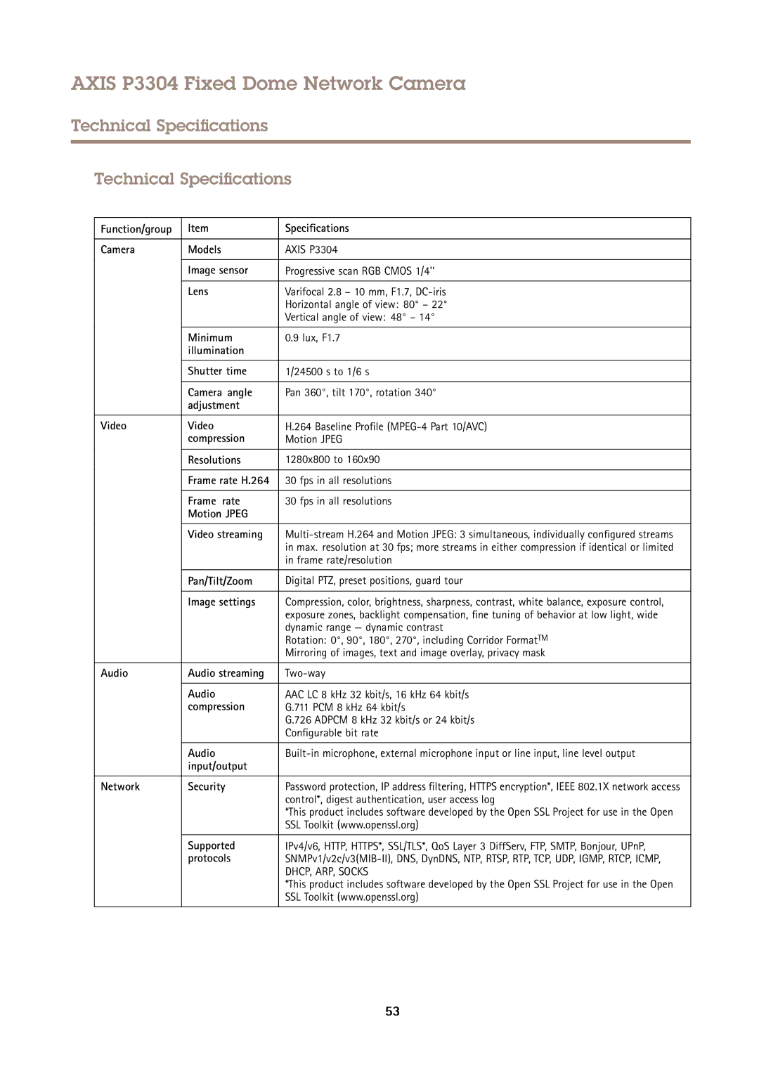 Axis Communications P3304 user manual Technical Specifications 