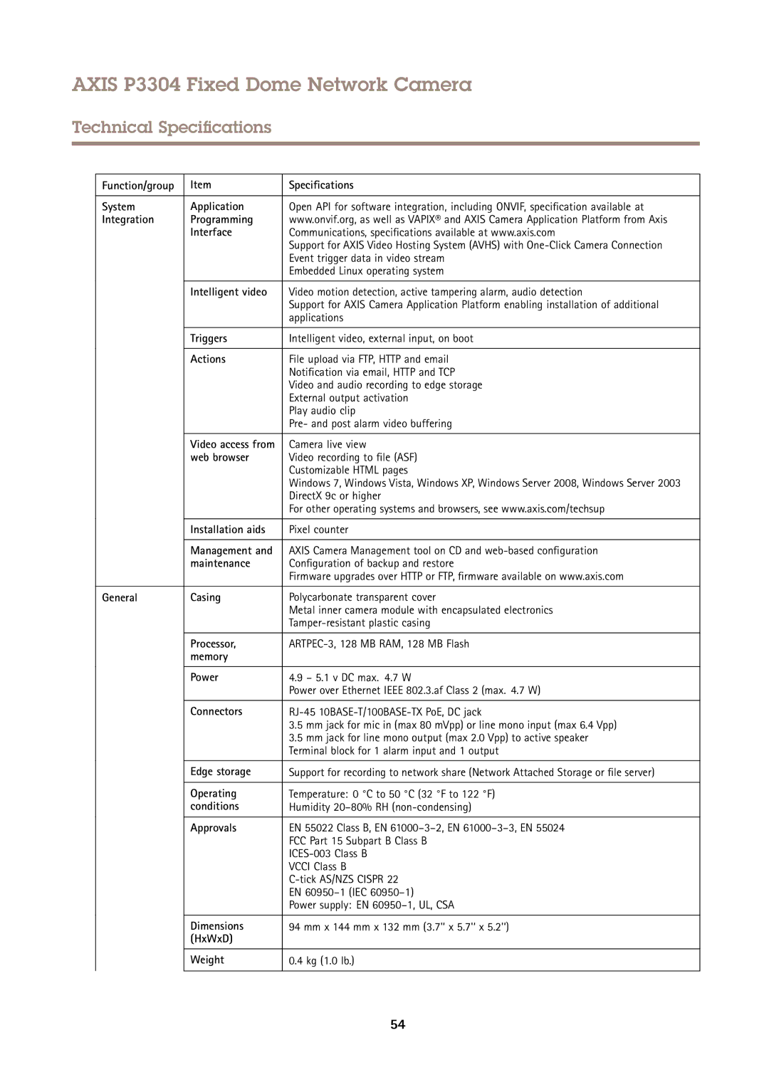 Axis Communications P3304 Function/group Specifications System Application, Integration Programming Interface, Triggers 