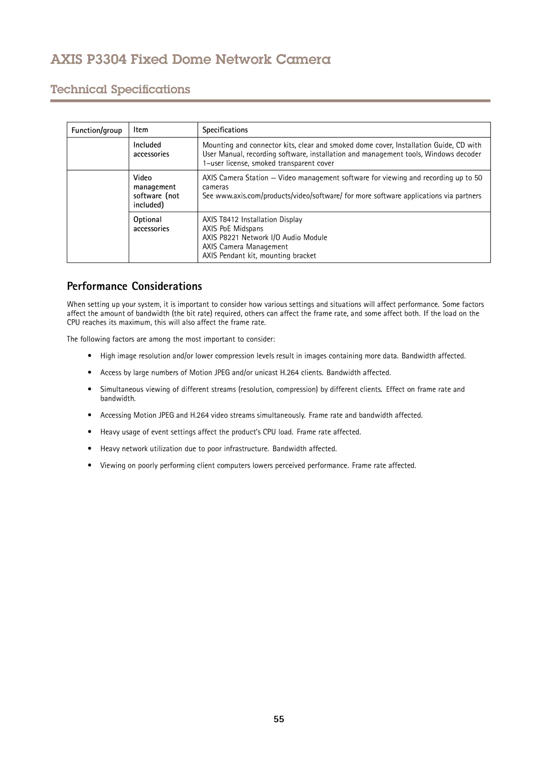 Axis Communications P3304 user manual Performance Considerations, Function/group Specifications Included 