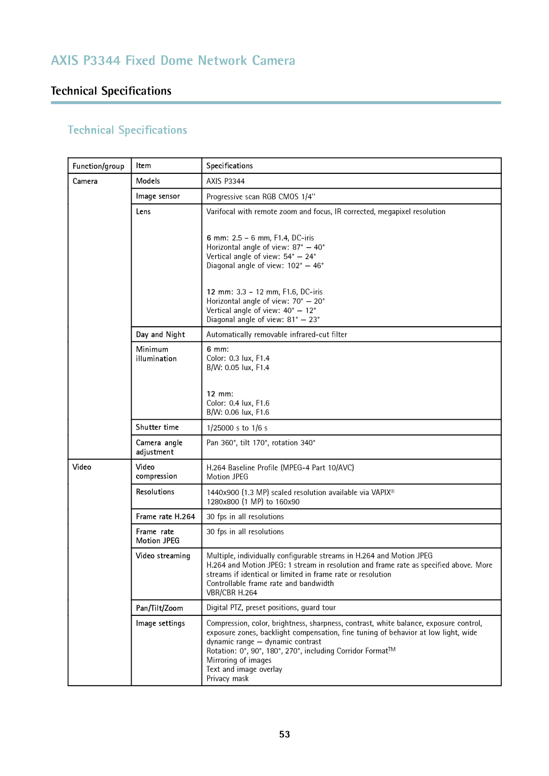 Axis Communications p3344 user manual Technical Speciﬁcations 