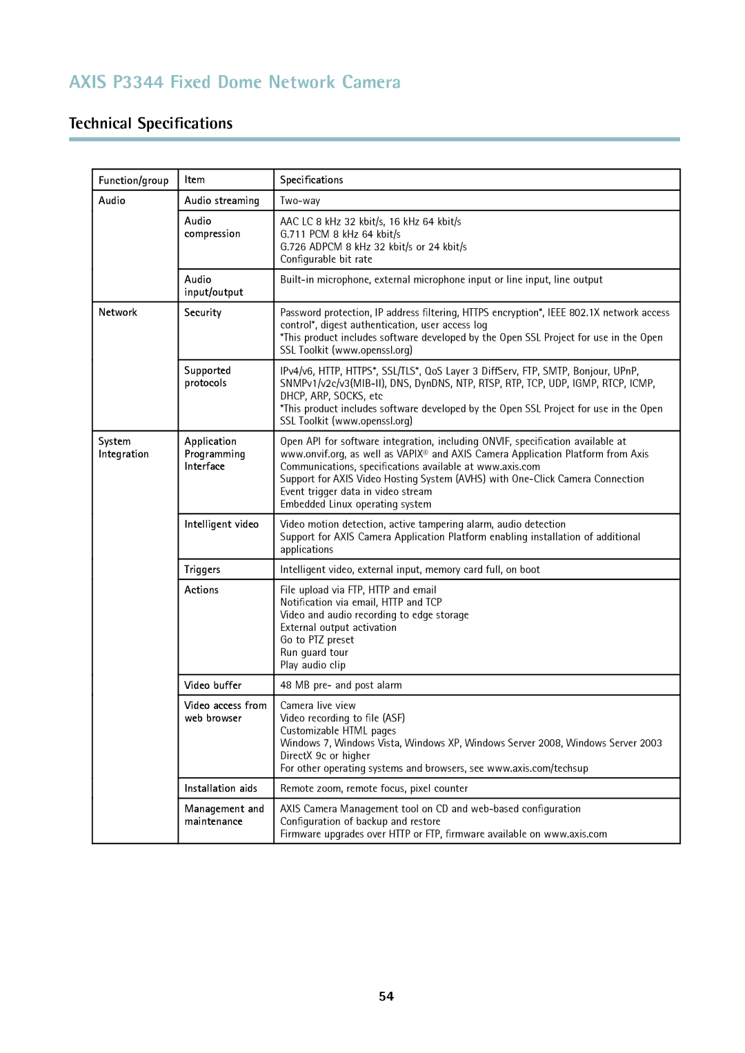 Axis Communications p3344 Function/group Speciﬁcations Audio Audio streaming, Input/output Network Security, Supported 