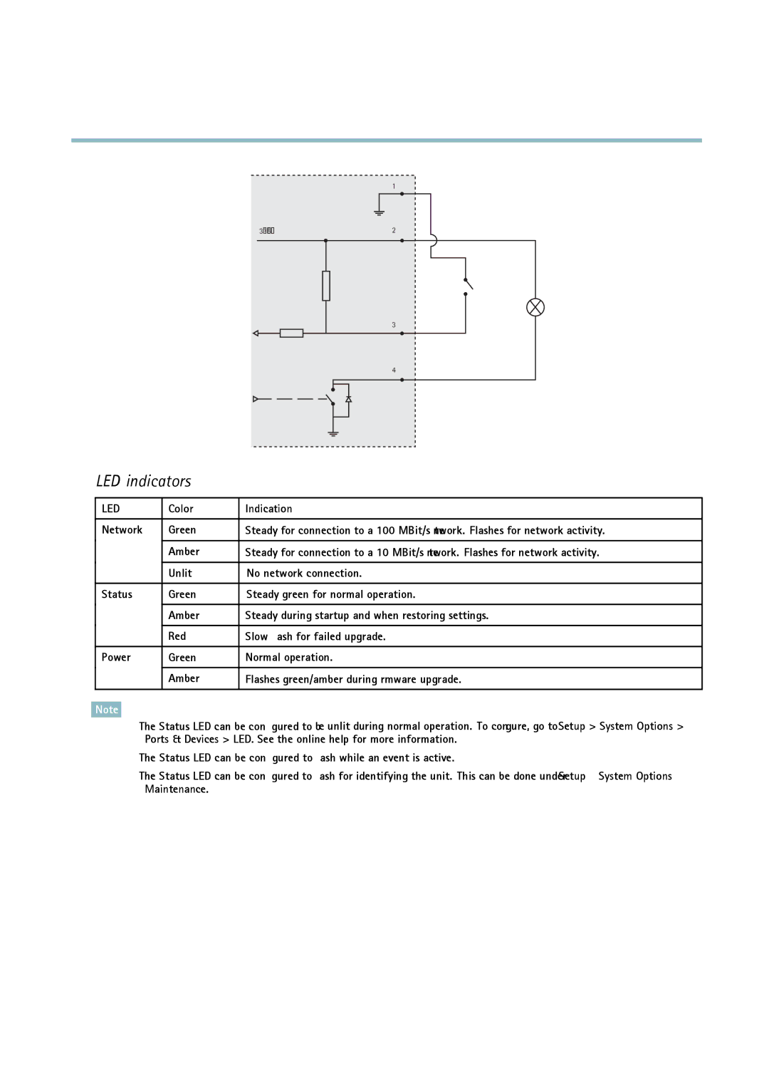 Axis Communications p3344 user manual LED indicators, Color Indication, Maintenance 