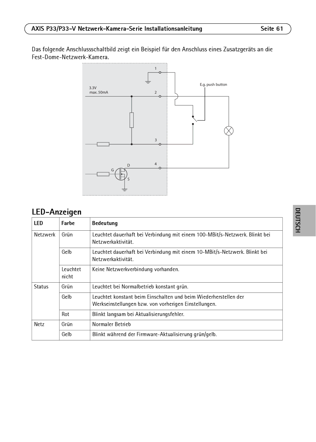 Axis Communications P3346-V manual LED-Anzeigen, Farbe Bedeutung 