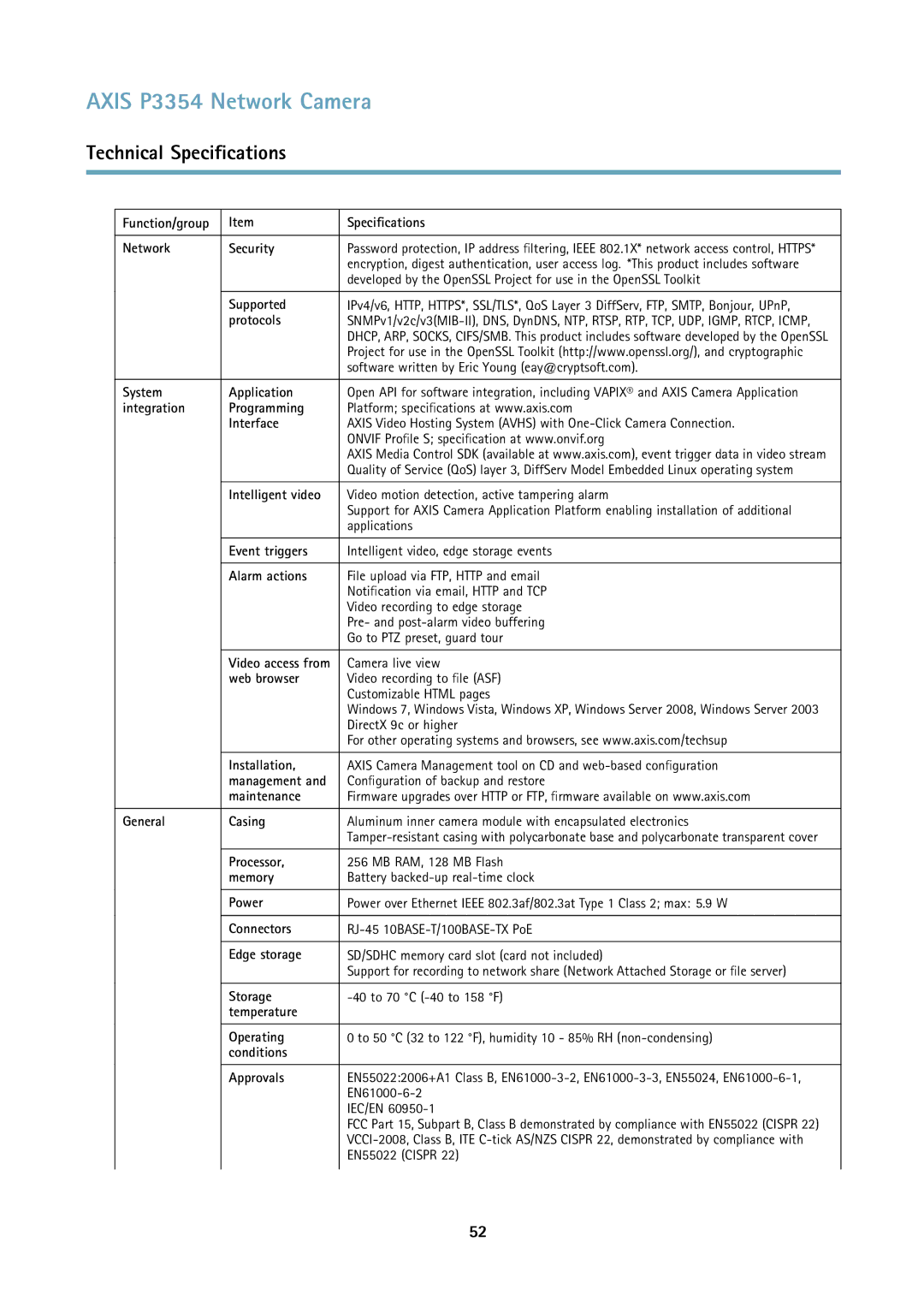 Axis Communications P3354 Function/group Specifications Network Security, Supported, Protocols, System Application, Memory 