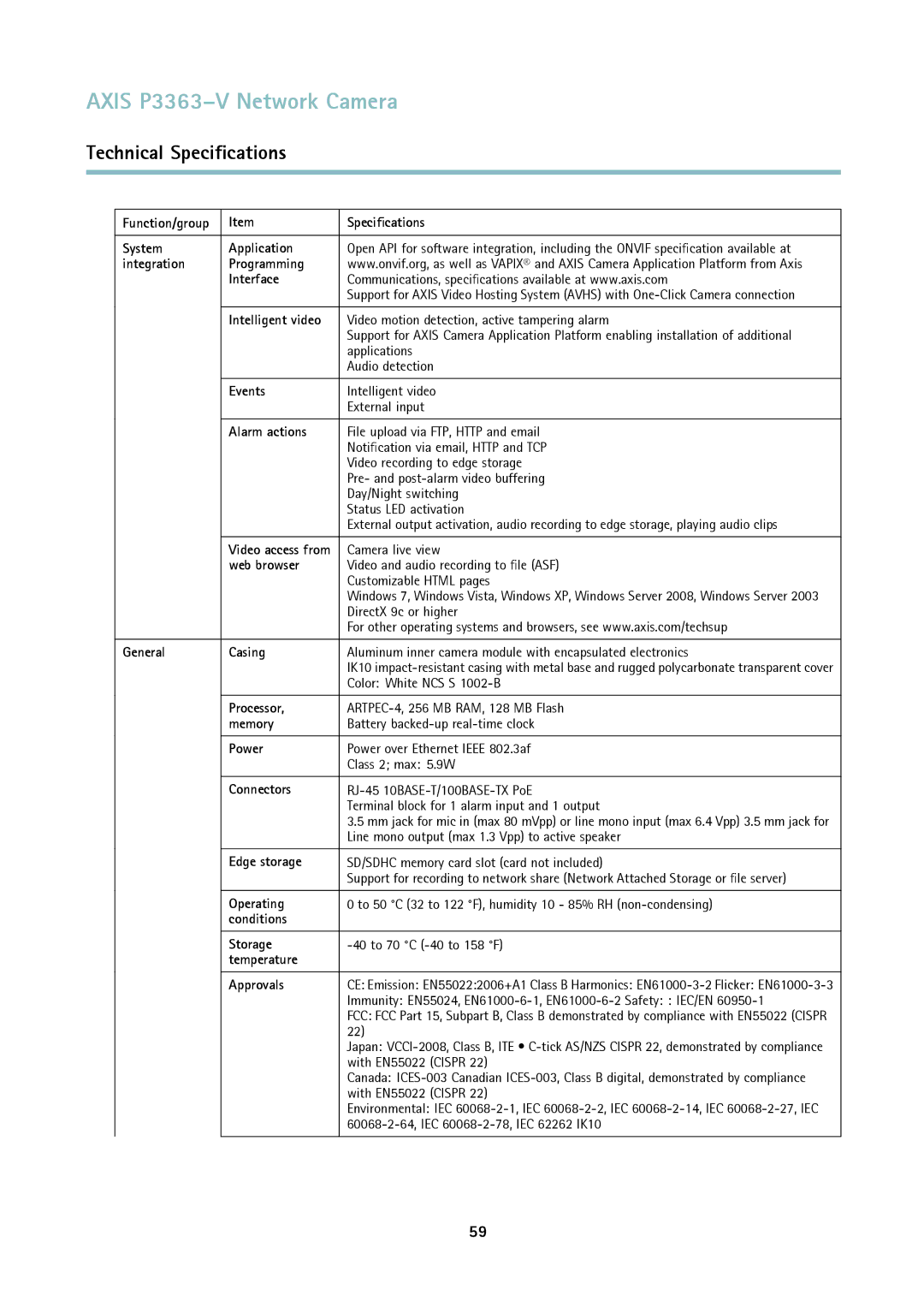 Axis Communications P3363-V Function/group Specifications System Application, Integration Programming Interface, Events 