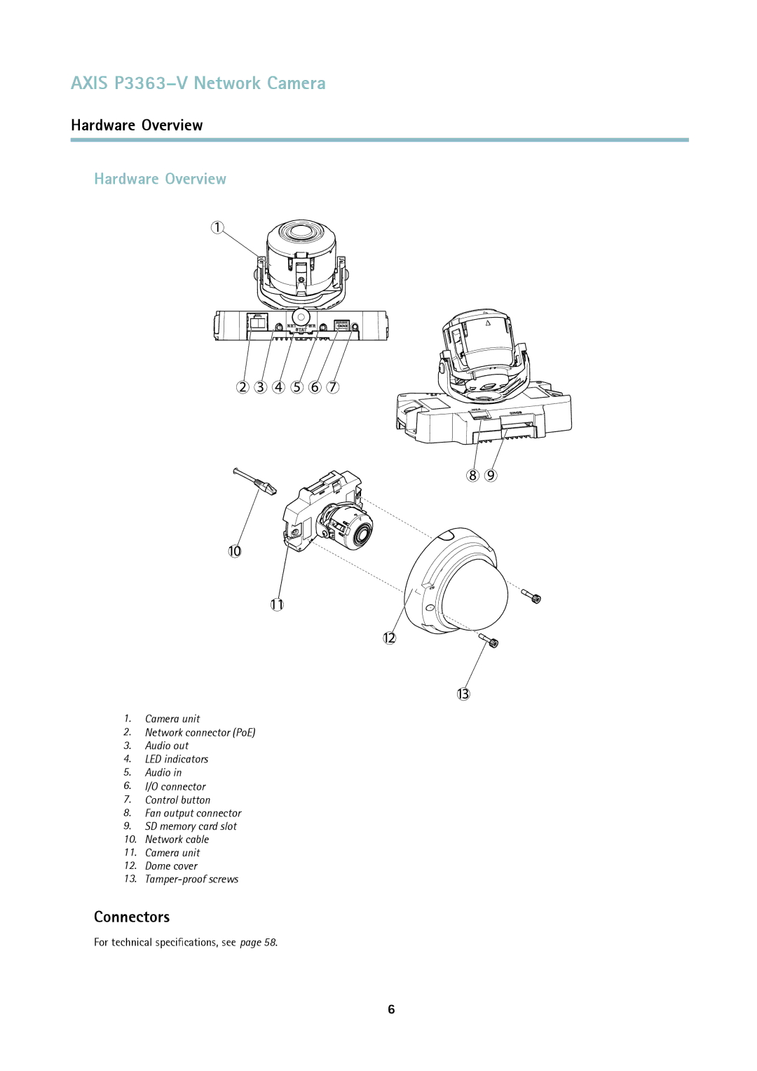 Axis Communications P3363-V user manual Hardware Overview, Connectors 