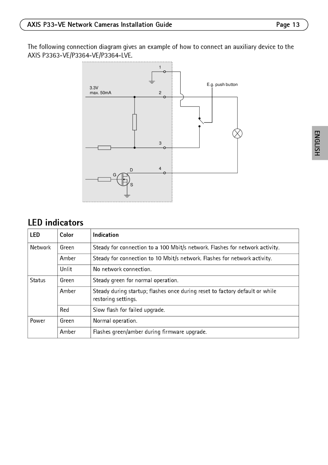 Axis Communications P3364-LVE, P3363-VE, P3364-VE manual LED indicators, Color Indication 