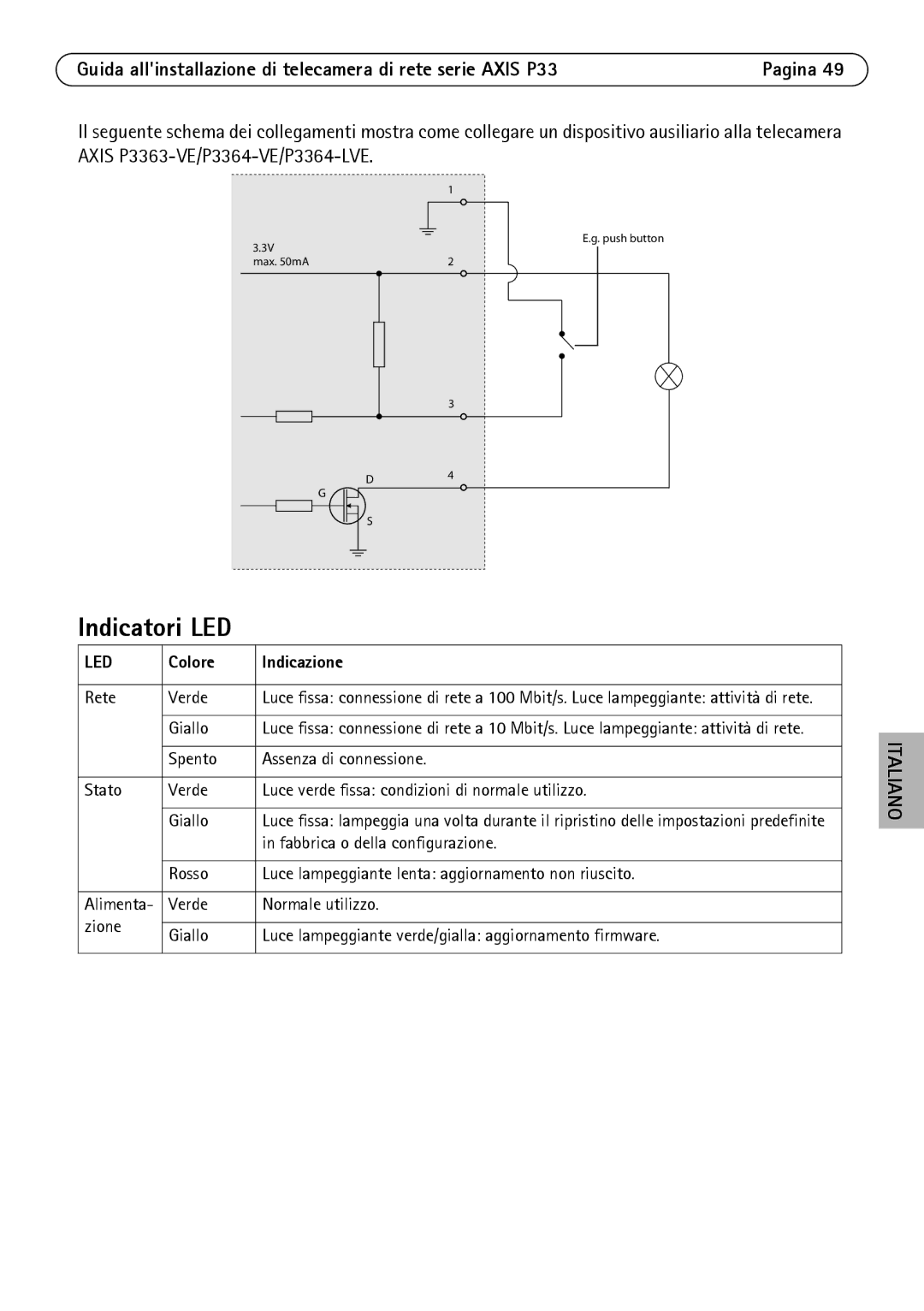 Axis Communications P3364-LVE, P3363-VE, P3364-VE manual Indicatori LED, Colore Indicazione 