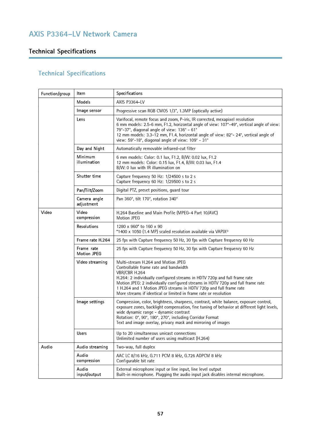 Axis Communications P3364-LV user manual Technical Specifications 