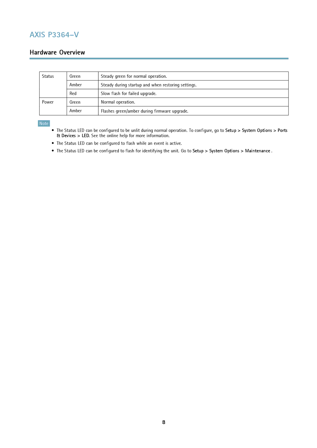 Axis Communications user manual Axis P3364-V 