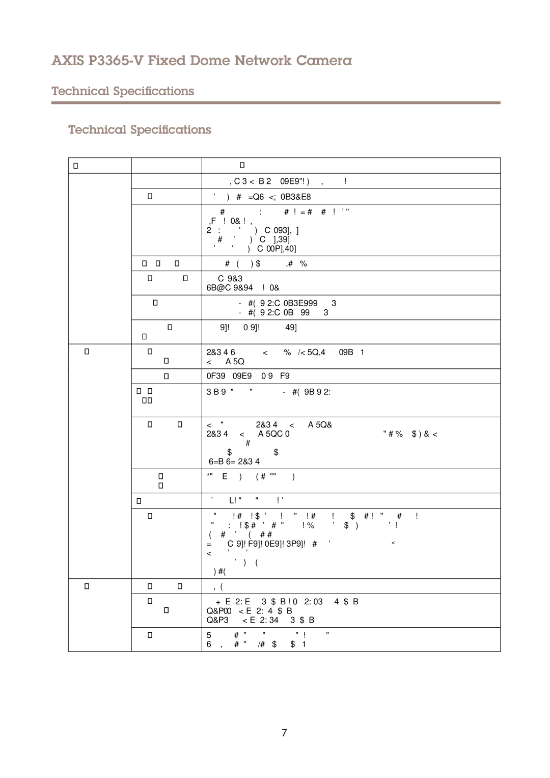 Axis Communications P3365-V user manual Technical Specifications 