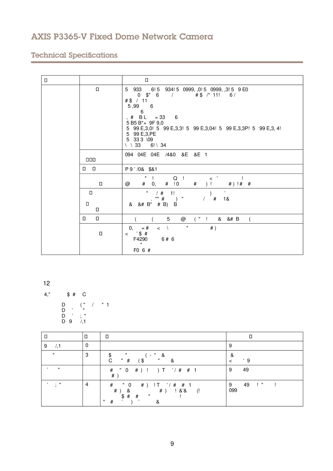 Axis Communications P3365-V user manual Connectors 