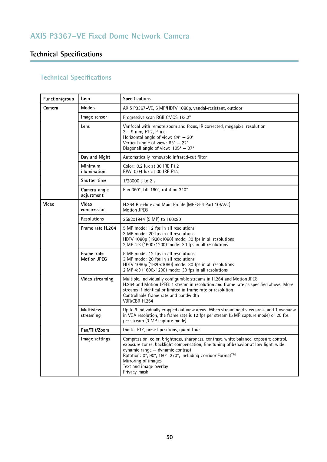 Axis Communications P3367-VE user manual Technical Speciﬁcations 