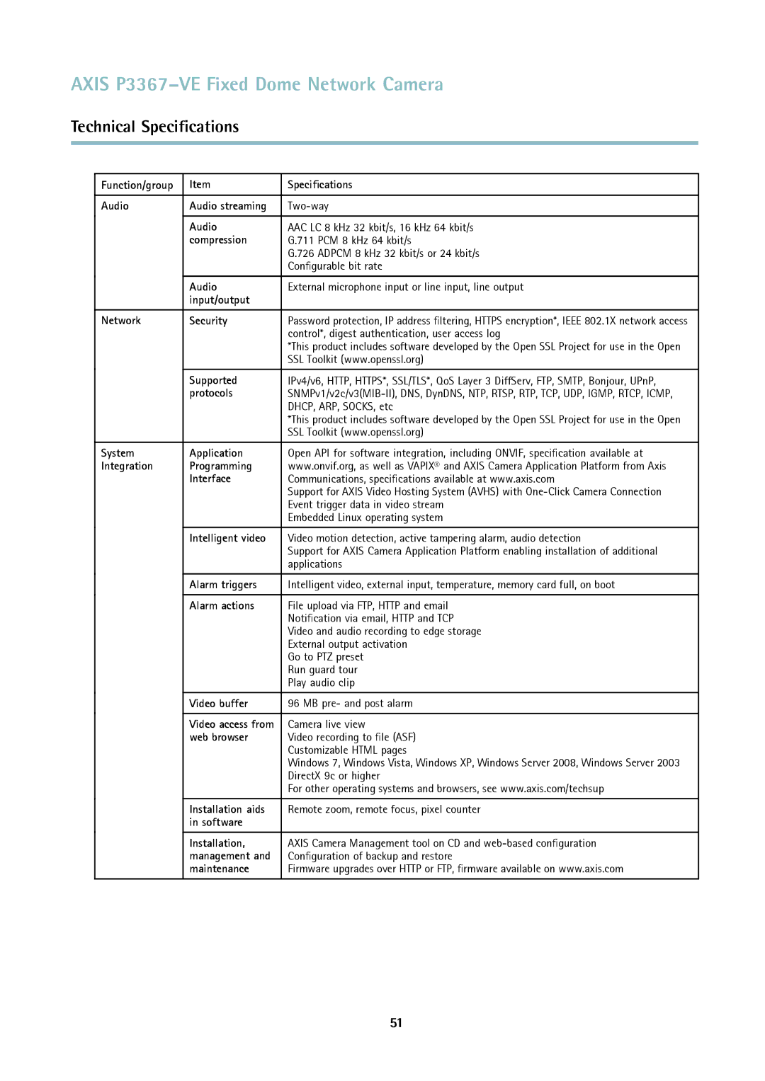 Axis Communications P3367-VE Function/group Speciﬁcations Audio Audio streaming, Input/output Network Security, Supported 