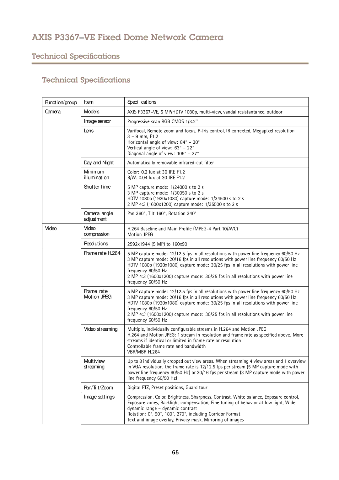 Axis Communications P3367VE user manual Technical Specifications 