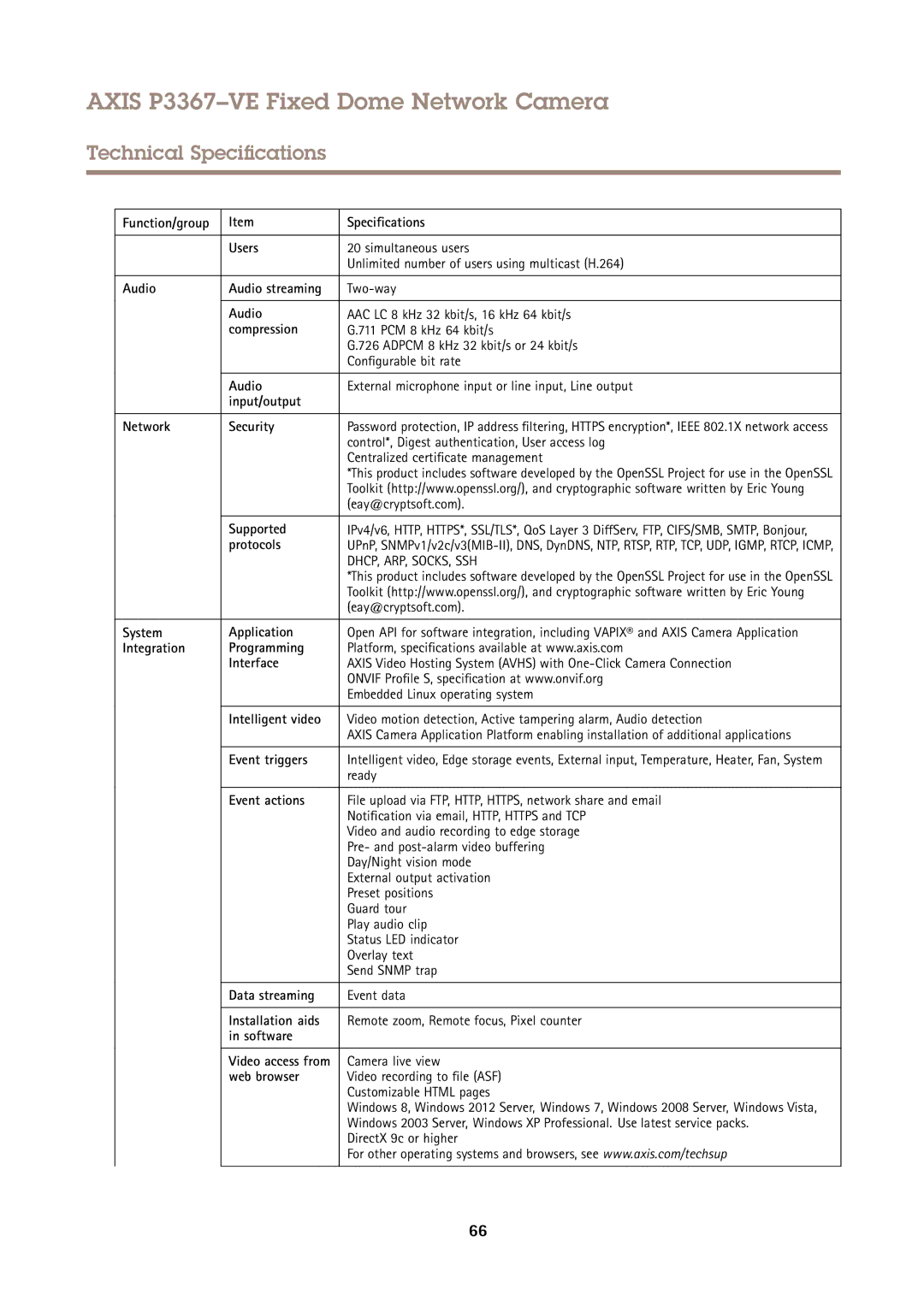 Axis Communications P3367VE Function/group Specifications Users, Audio Audio streaming, Input/output Network Security 