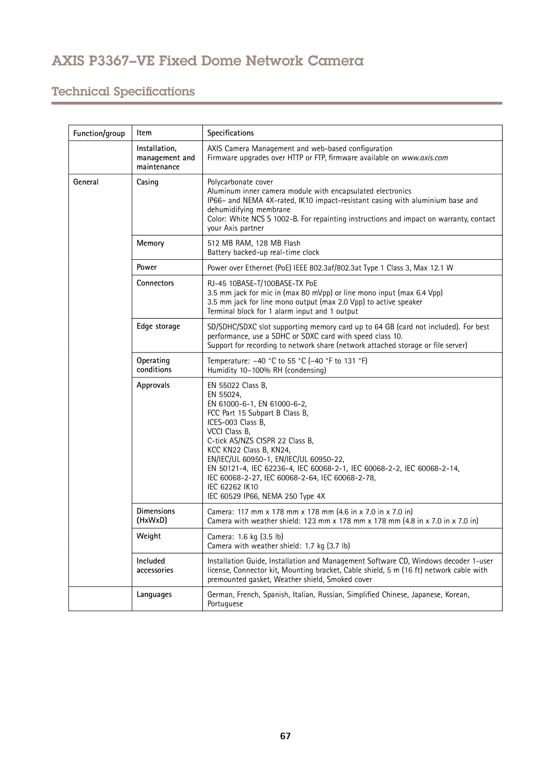 Axis Communications P3367VE Function/group Specifications Installation, Maintenance General Casing, Memory, Power, HxWxD 