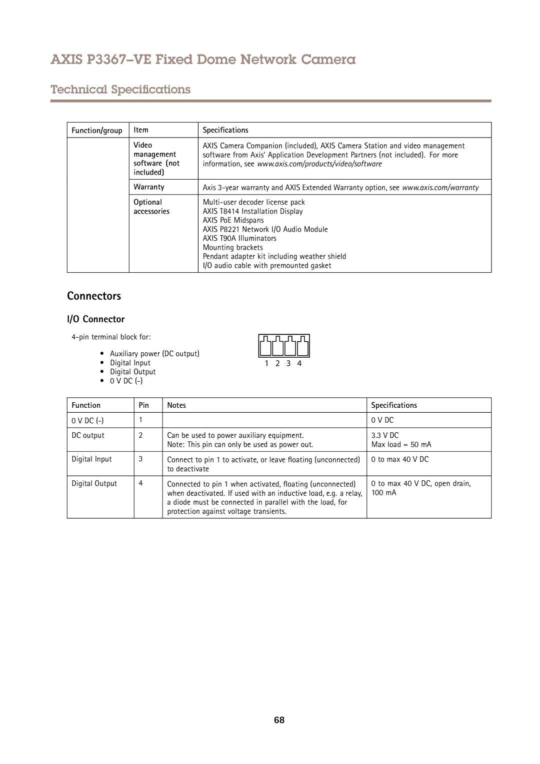 Axis Communications P3367VE Connectors, Function/group Specifications Video, Management, Function Pin Specifications 