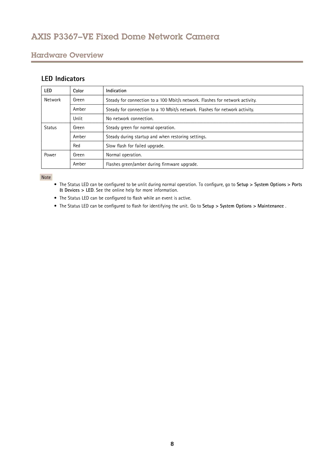 Axis Communications P3367VE user manual LED Indicators, Color Indication 