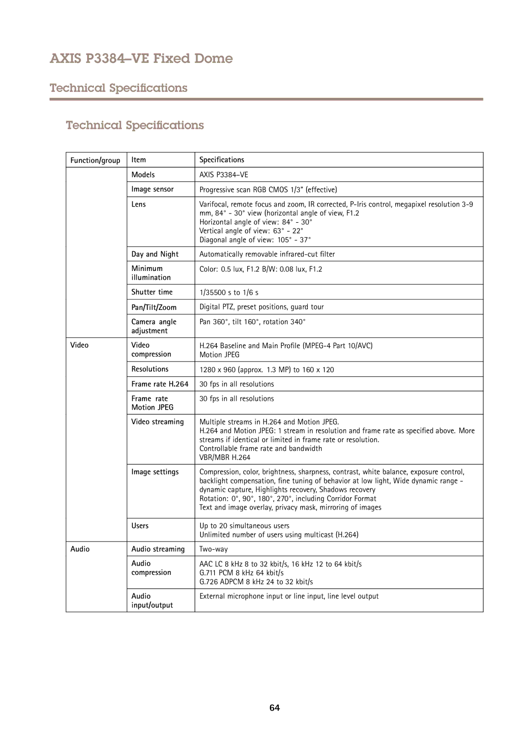 Axis Communications P3384VE user manual Technical Specifications 