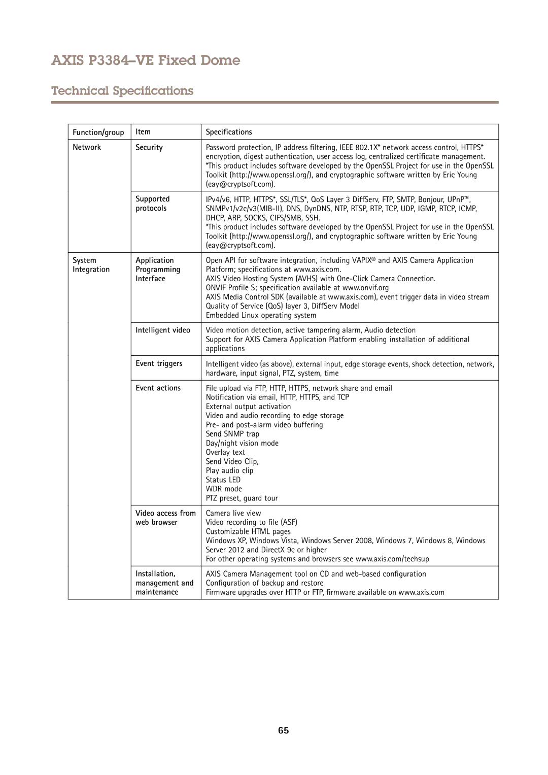 Axis Communications P3384VE Function/group Specifications Network Security, Supported, Protocols, System Application 