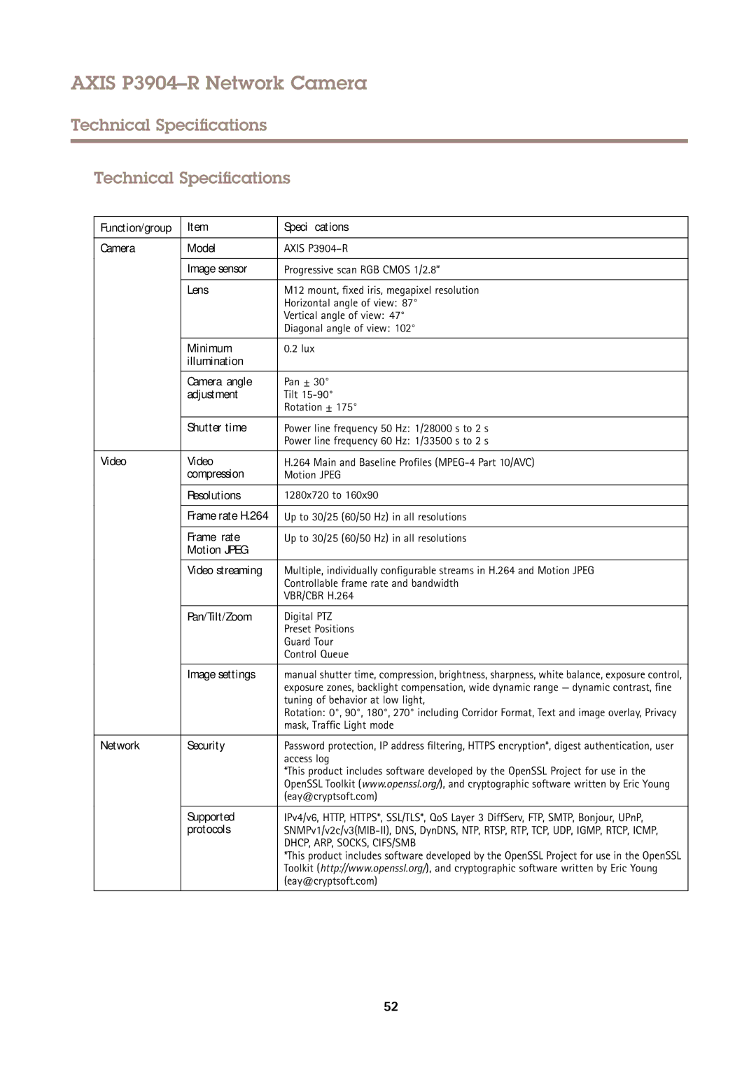 Axis Communications P3904-R user manual Technical Specifications 