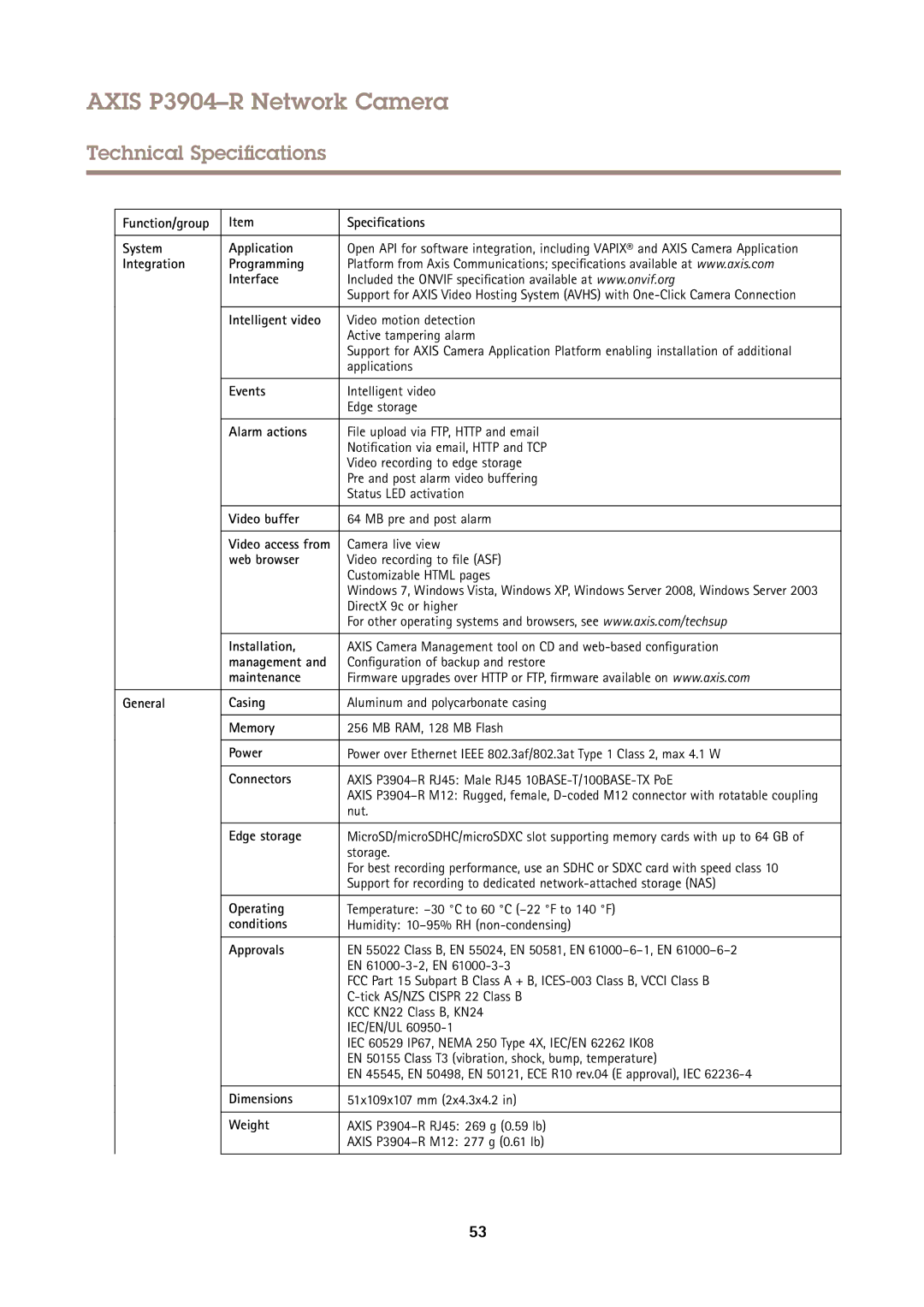 Axis Communications P3904-R Function/group Specifications System Application, Integration Programming Interface, Events 