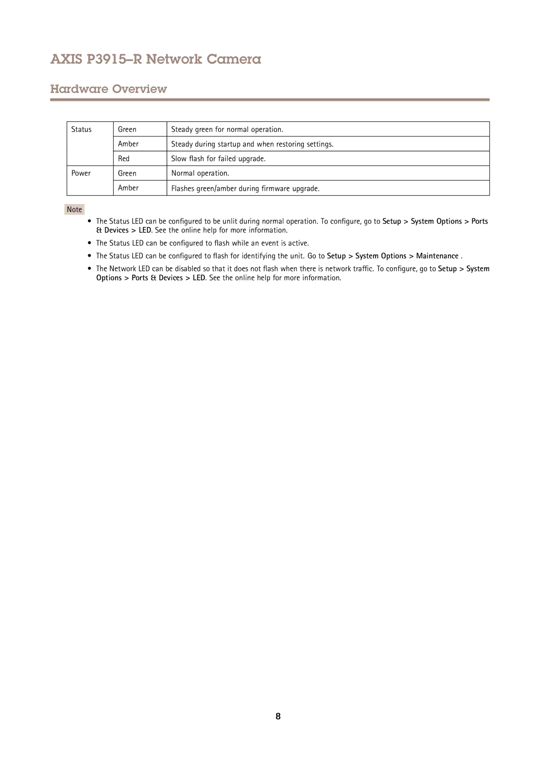 Axis Communications user manual Axis P3915-R Network Camera 