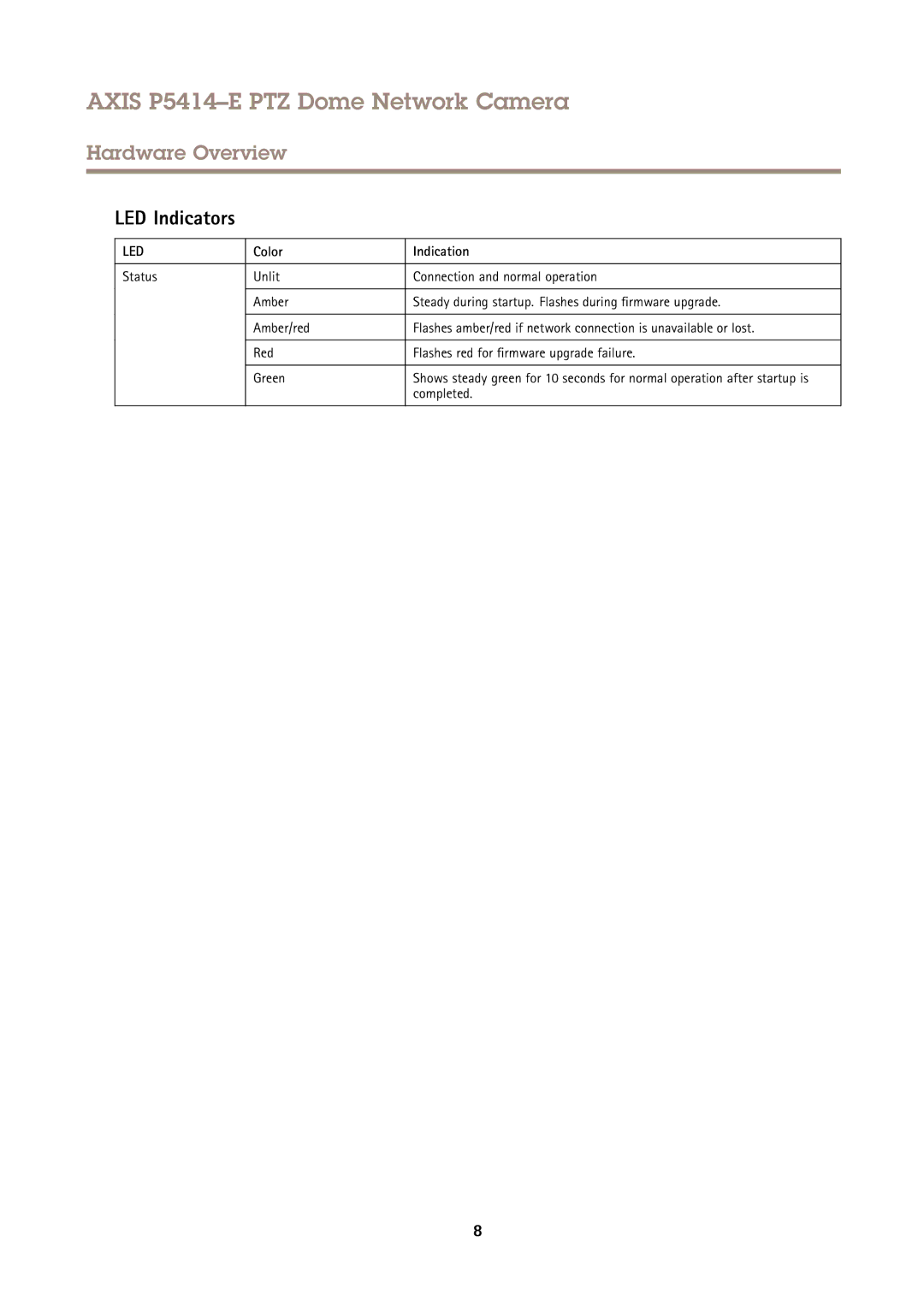 Axis Communications P5414-E user manual LED Indicators, Color Indication, Completed 