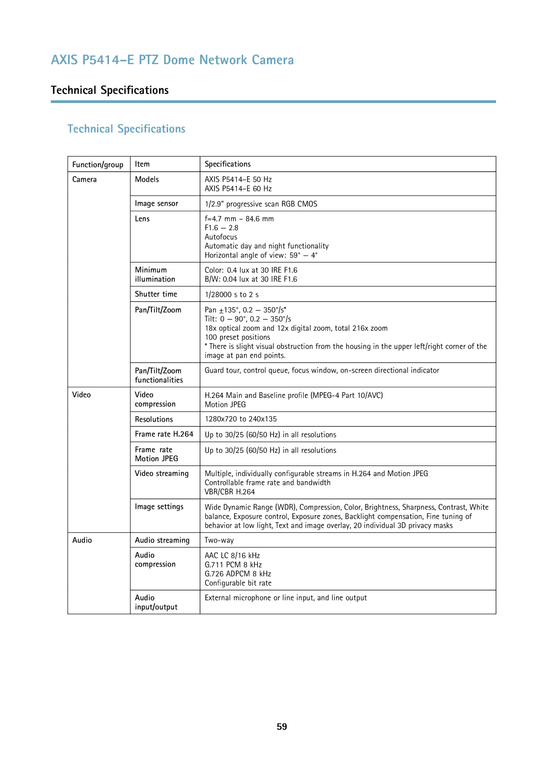 Axis Communications P5414E user manual Technical Specifications 