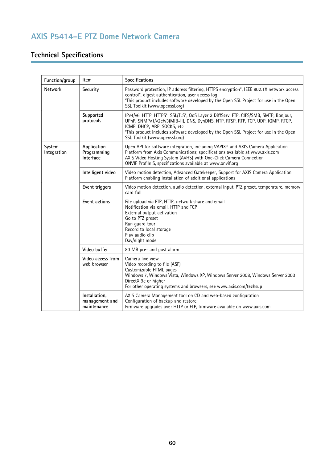 Axis Communications P5414E Function/group Specifications Network Security, Supported, Protocols, System Application 