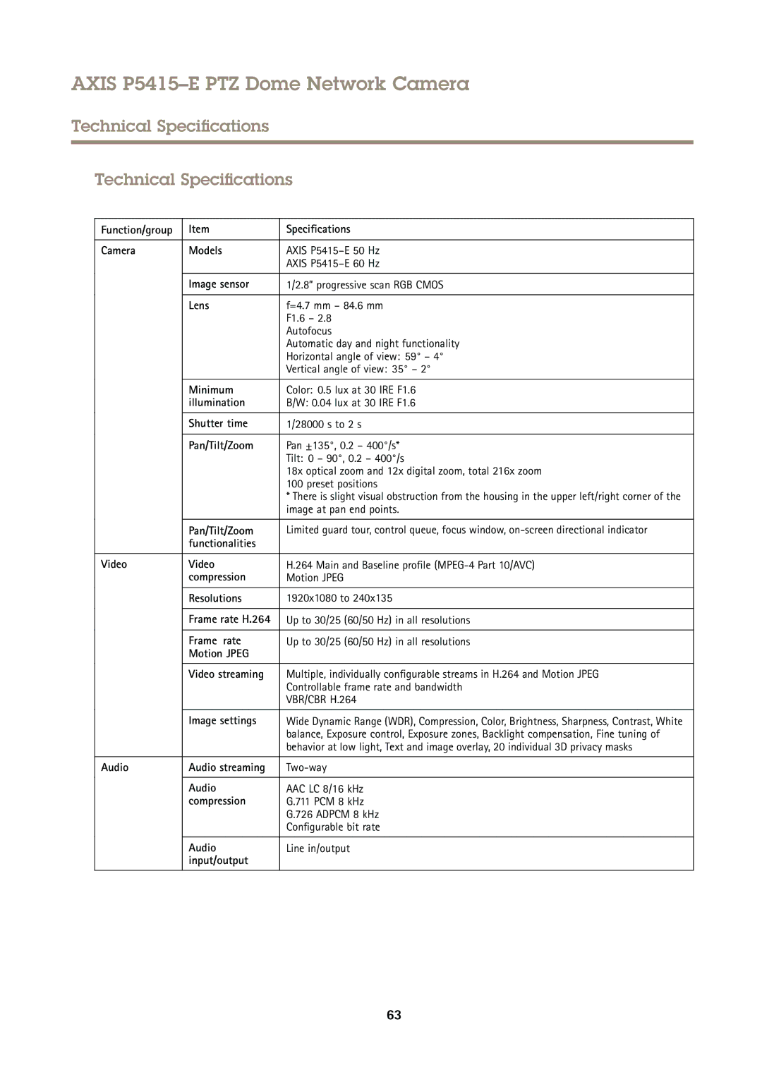 Axis Communications P5415E user manual Technical Specifications 