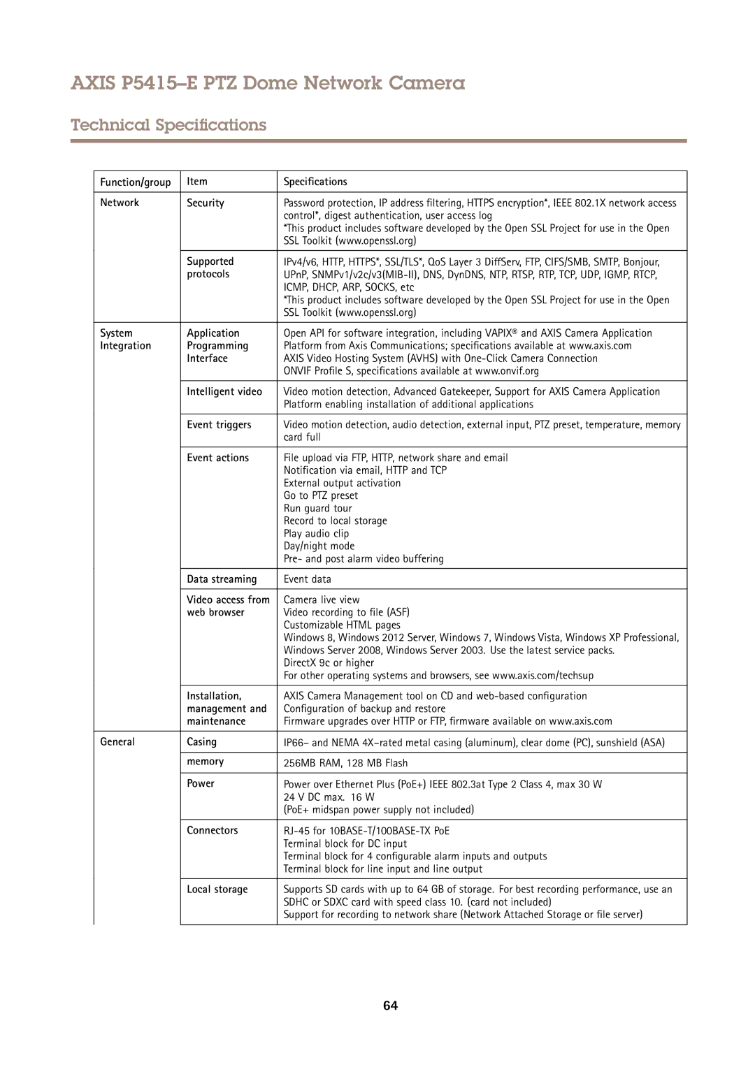 Axis Communications P5415E Function/group Specifications Network Security, Supported, Protocols, System Application, Power 