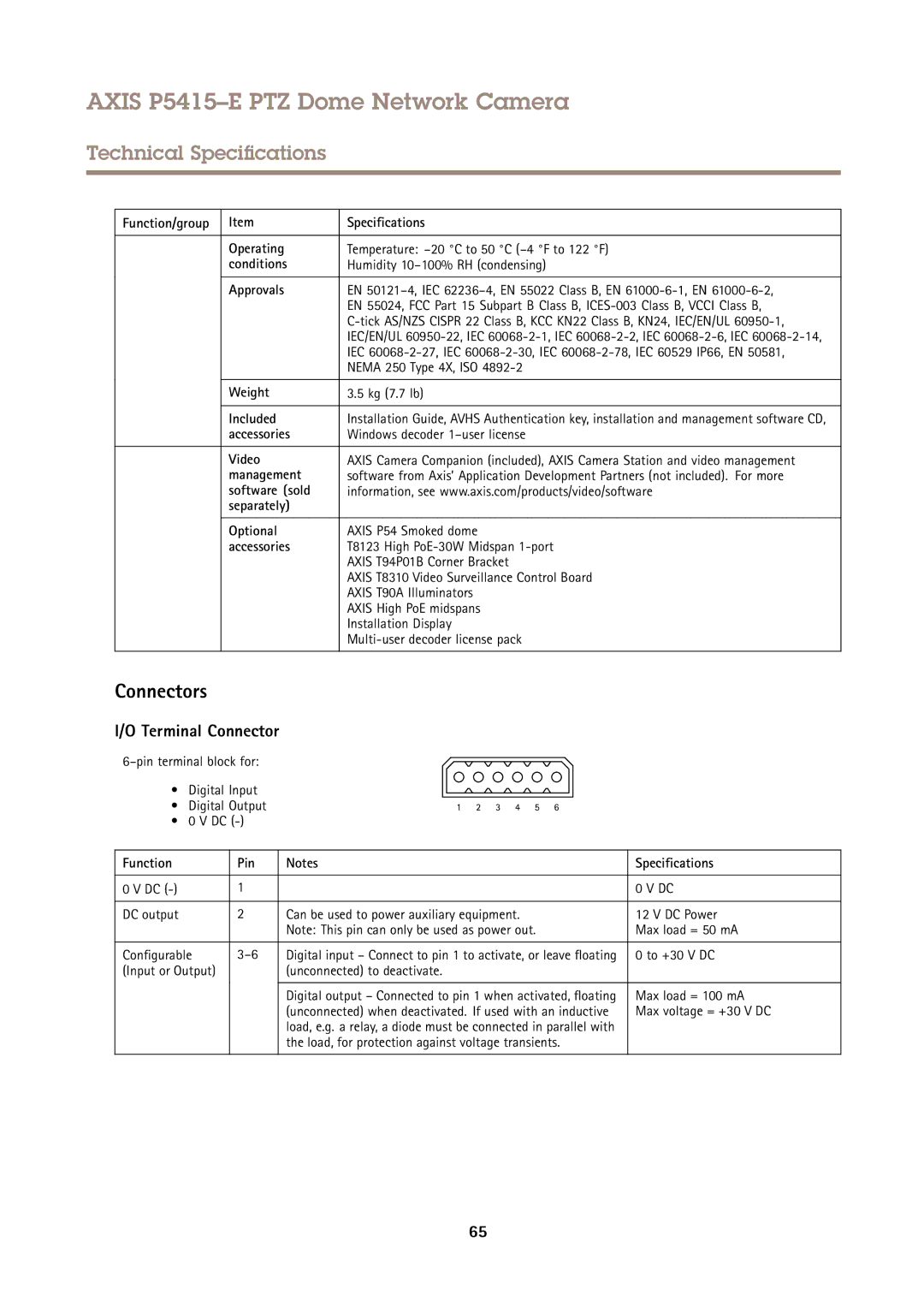 Axis Communications P5415E user manual Connectors, Terminal Connector 