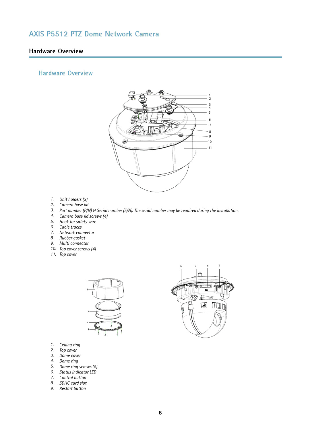 Axis Communications P5512 PTZ user manual Hardware Overview 