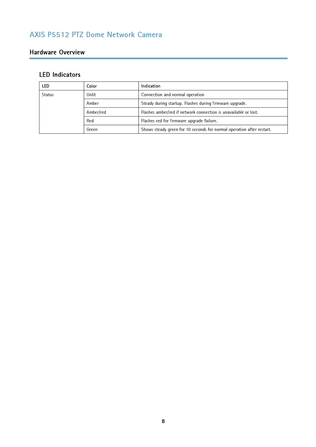 Axis Communications P5512 PTZ user manual Hardware Overview LED Indicators, Color Indication 