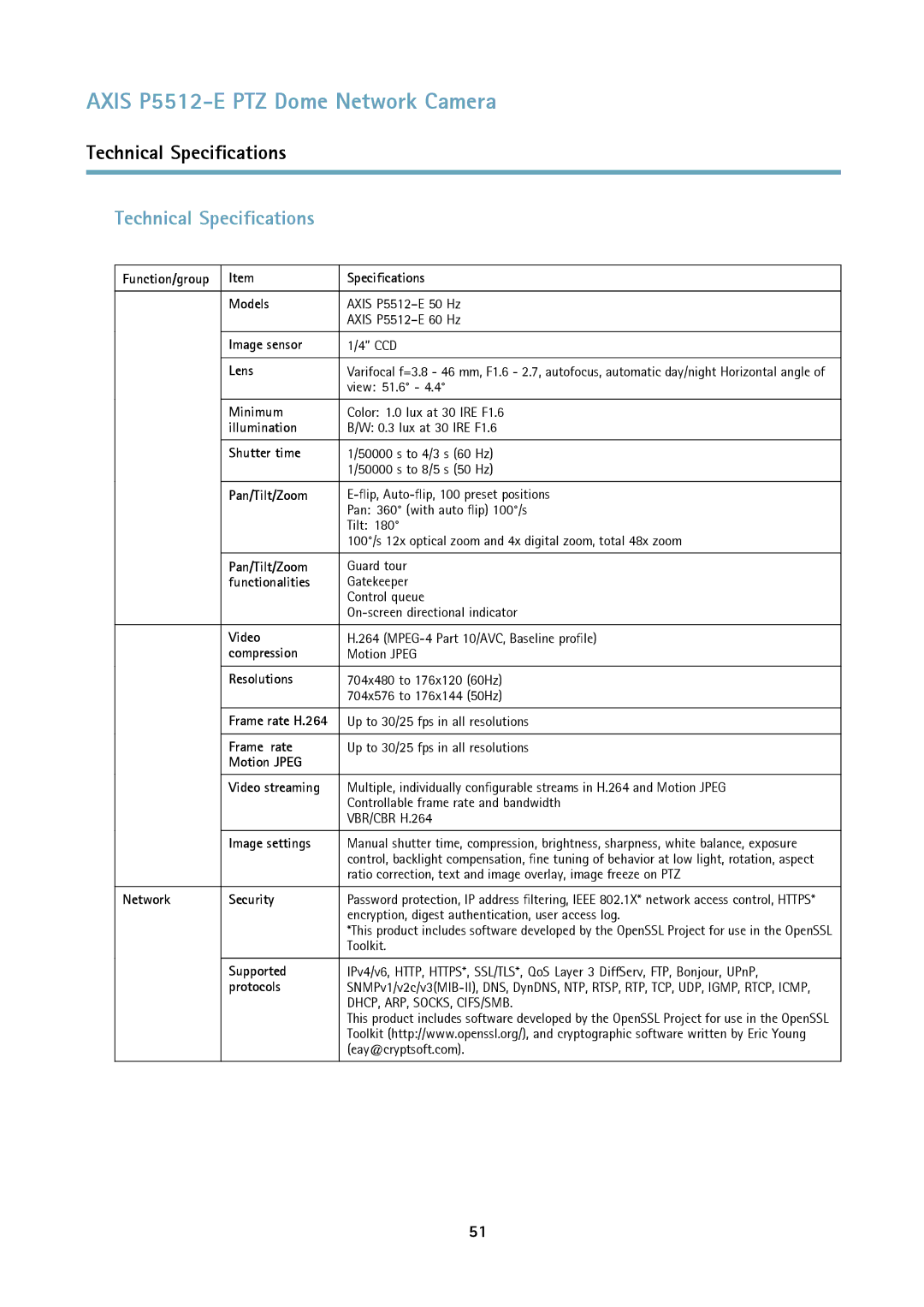 Axis Communications P5512 user manual Technical Specifications 