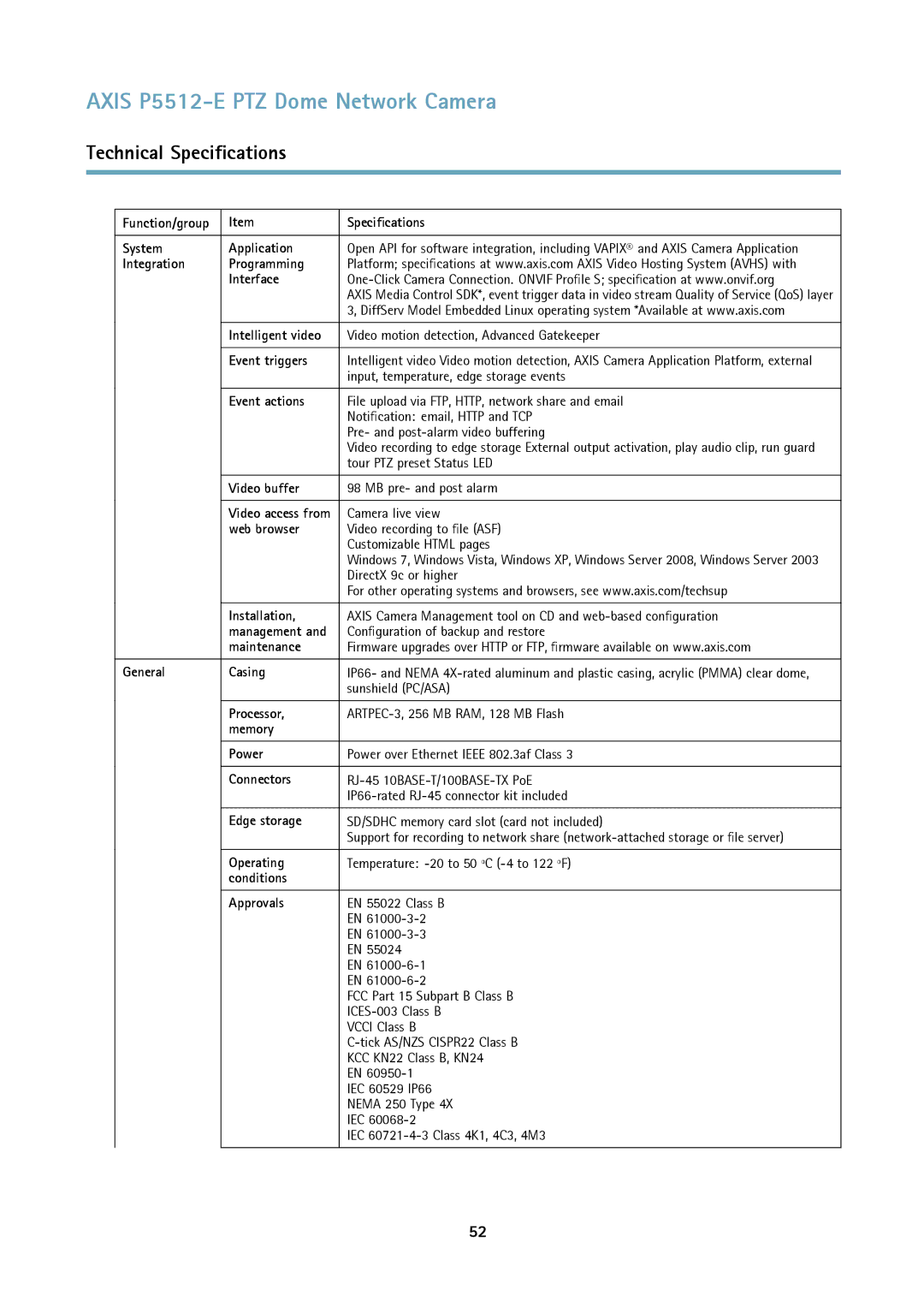 Axis Communications P5512 Function/group Specifications System Application, Integration Programming Interface, Web browser 